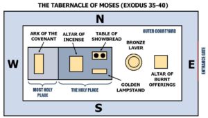 the-tabernacle-of-moses-only